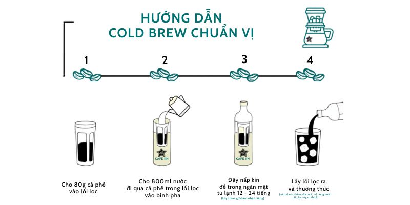 Hướng dẫn cách làm cold brew cà phê tại nhà chi tiết